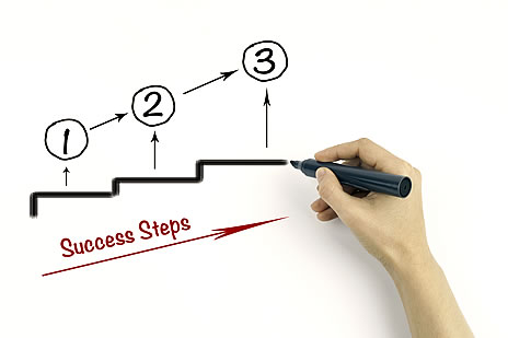 転職活動を開始する前に踏むべき3つのステップ