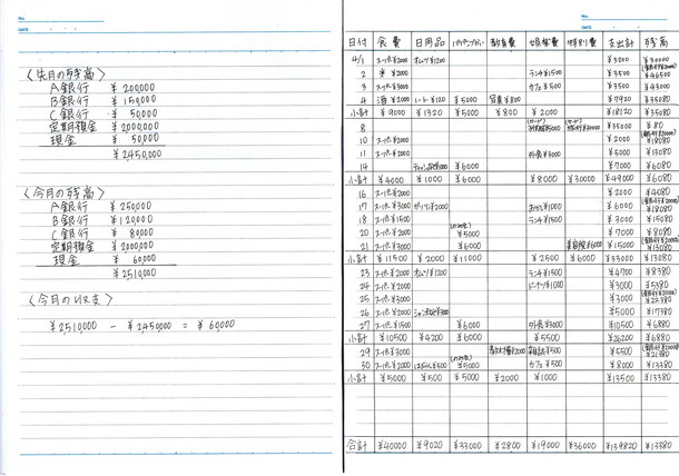 家計簿 ノート 書き方 シンプル