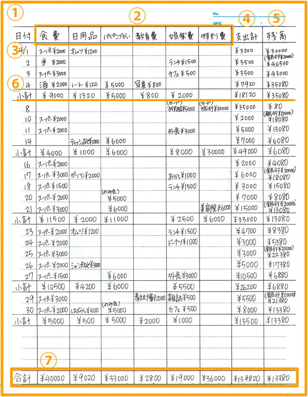 家計 簿 ノート 書き方