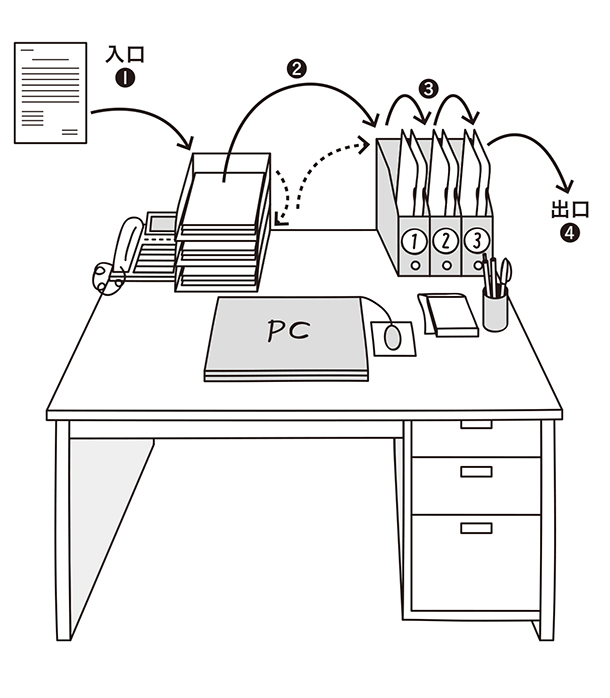 ミスを防いで仕事を効率化するデスク整理術を 事務効率化コンサルタントが教えます マナトピ