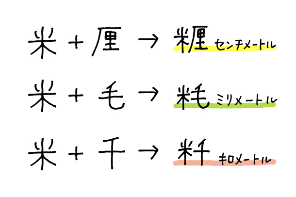 漢字検定1級保持者が解説！ あの漢字の意外な成り立ちや由来とは