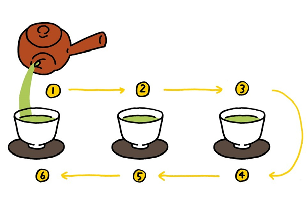 ティータイムをもっと豊かに！日本茶から中国茶まで、個性豊かなお茶の楽しみ方