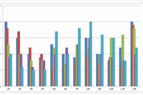 Excelの棒グラフの重ね方